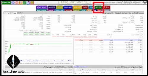 دریافت پیام ناظر بازار بورس